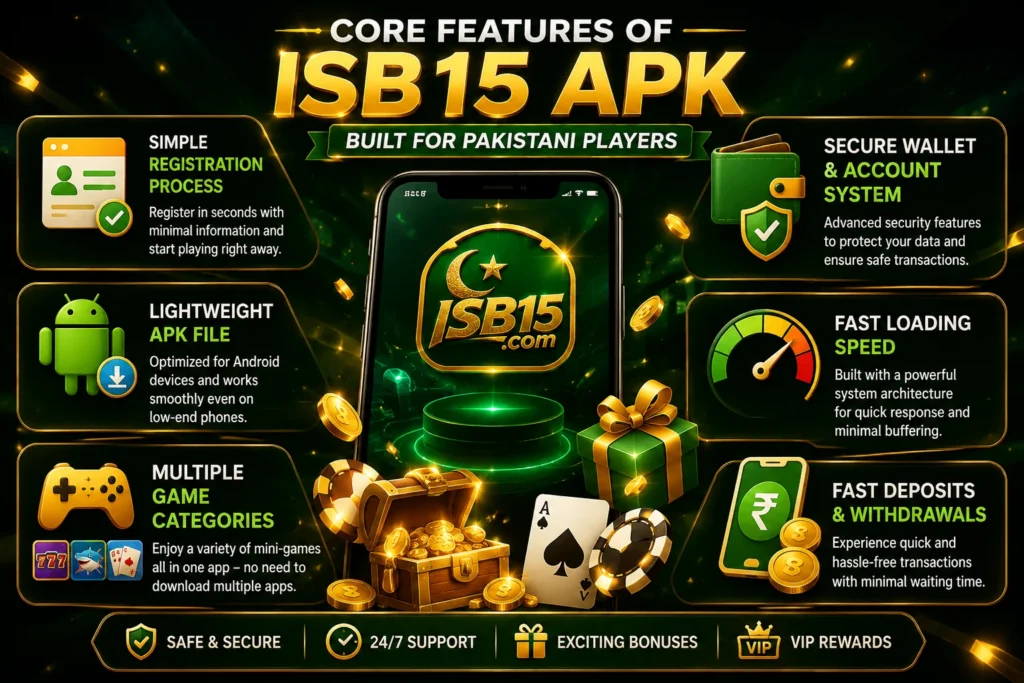 Features of ISB15 Game APK